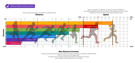 ランニング 30分 距離：なぜ時間と空間が交錯するのか